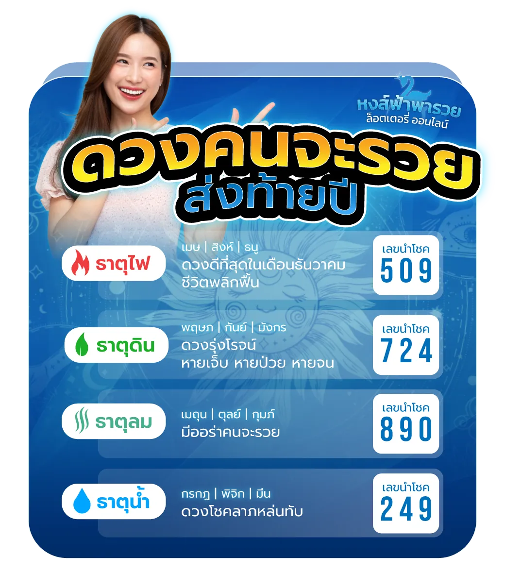 ดวงรวย 2569 หวยหงส์ฟ้า เช็คราศีไหนจะรวย ลุ้นโชคกับหงส์ฟ้าพารวย
